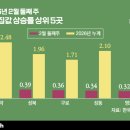 성북-길음-3311 이미지