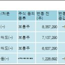 케이아이씨(주) 이미지