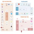 2025 쿠팡 베이비키즈쇼 후기(주차, 입장 팁/ 키즈박스 후기)