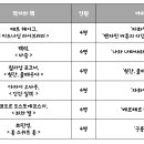 23-2기 수대연 마리아주 공지 및 참여 신청 이미지