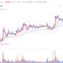 삼화가스충전소 이미지