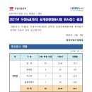 ★ 2021 경북지방우정청 우정9급(계리) 공개경쟁채용시험 경쟁률 이미지