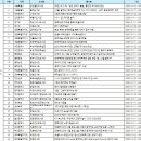 SAC ON Screen <종묘제례악> 이미지