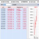 2015년 12월 7일(월) : 남의 집안 잔치 구경만... 이미지