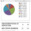 가방투표결과 이미지