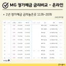 용일축산 네이버블로그