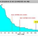 미국의 경제를 해부해주마...한반도 전쟁관련...서강대 김영익 교수 이미지