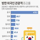 &#34;한국, 좋은 시절 다 끝났다&#34; 이미지