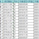 4월 건강검진 대상자 안내 이미지