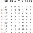 11월 17일의 스포츠 이미지