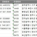 디비유통 이미지