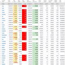 2022년 6월 22일(수) : 저가 반발력과 경기 침체 우려 지속, 수급 장세 한계 이미지