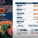 쿠우쿠우진주점 이미지