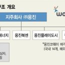 넷마블 주식회사