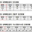 완월동114 이미지