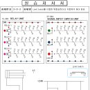 2 - 11 Limit Switch를 이용한 복동실린더의 자동복귀 제어 회로 이미지