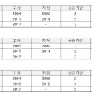 (주)경기석유 이미지