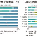 대체거래시스템의 거래대상 확대 필요성 이미지