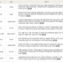 안성당약국 이미지