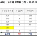 229-운정3-229 이미지