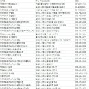 호산카센타 이미지