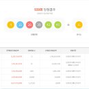 1001안경콘텍트이마트