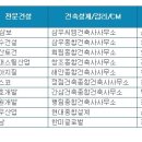 건축사사무소 아성 이미지