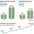 윤형준 트레이닝센터 | 온라인으로 구매 후 픽업,공유주방 등...다크 스토어,다크 키친,다크 시어터/‘다크 이코노미’ 전략들