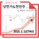 남양이앤에스 태양광발전소 | [D37] 2023.1.12(목) 마감시황/상한가/천만주