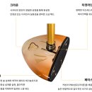 (중급)파크골프 네이버블로그