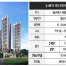 죽림아파트 네이버블로그