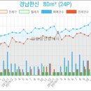 장전치과의원 이미지