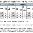 경산과학고등학교 | 2026 외대부고, 광양제철고 최종지원율 + 전국 단위 자사고 현황 (12/11)