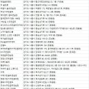 브라보퍼블릭스크린골프장 시흥정왕점 | 시흥시골프연습장