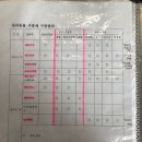 현대동물병원 이미지