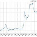 엘지전자 주식회사 이미지