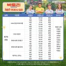 월드 빅토리 | 영화 빅토리 시사회 후기 무대인사 쿠키 평점 촬영지와 써니 관람평