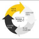 워너커피 - 동작구 국사봉1길 58 | 워너커피