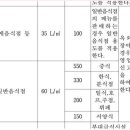 상하수도과 1층 이미지