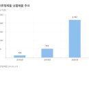이.마트편의점
