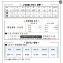 거제 인구 통계10월~11월 이미지