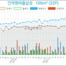 인덕원성모내과의원 이미지