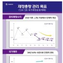 내년 예산안 677조 원, 3.2% ↑…약자복지·경제활력 등 4대 분야 투자 집중 이미지