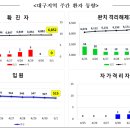 대구광역시시지노인전문병원 이미지