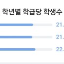 마산무학여자고등학교 이미지