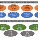 A+모닝프라자 이미지