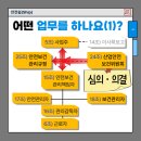 그린산업안전 티스토리
