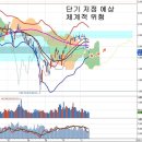 파리 테러와 체계적 위험, 면세점 사업자 선정과 유가 금리 이미지