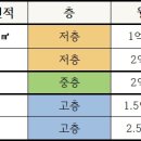 미사엘리트공인중개사사무소 이미지
