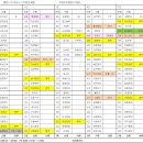 10월16일(수) 출근시간표--2부근무자 카트받으러 오세요 이미지